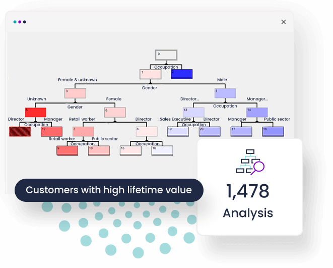 De eerste multi-variate techniek werd toegevoegd aan FastStats® analyse met de introductie van Decision Trees in de profileringsmodule.