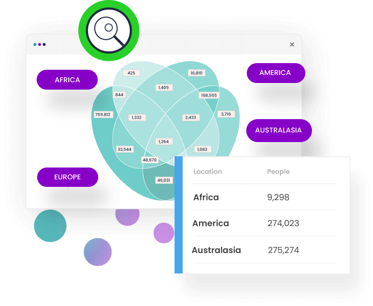 Onze eerste Venn-diagram visualisaties binnen FastStats® waren een feit en we stapten in de wereld van campagnebeheer met de lancering van Cascade™.